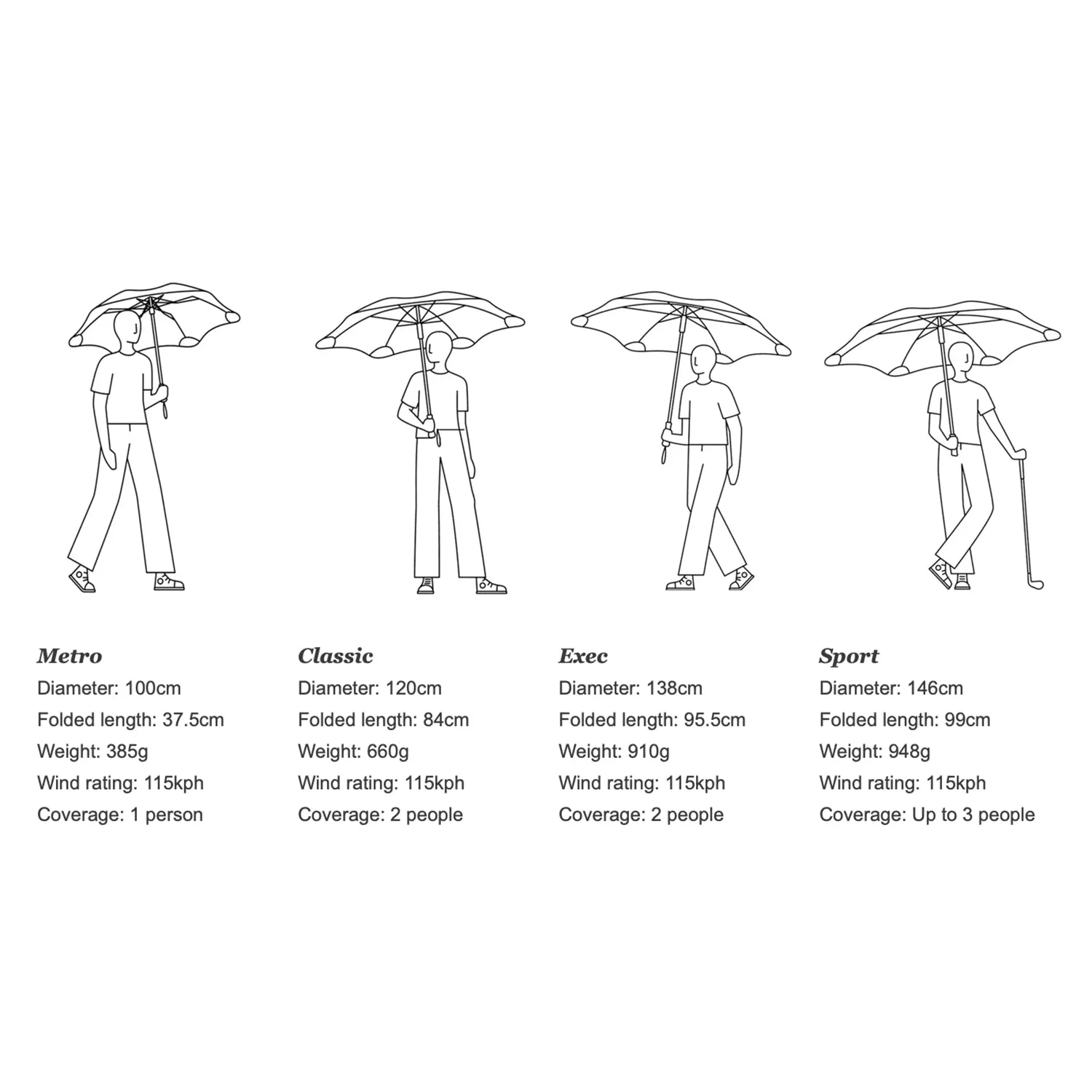 blunt | metro umbrella | blue