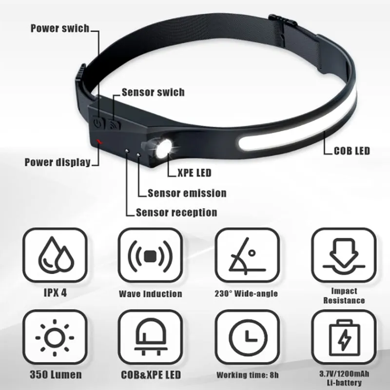 Crocox LED Headlamp Rechargeable LED Headlamp Illumination Waterproof Sensor Hea