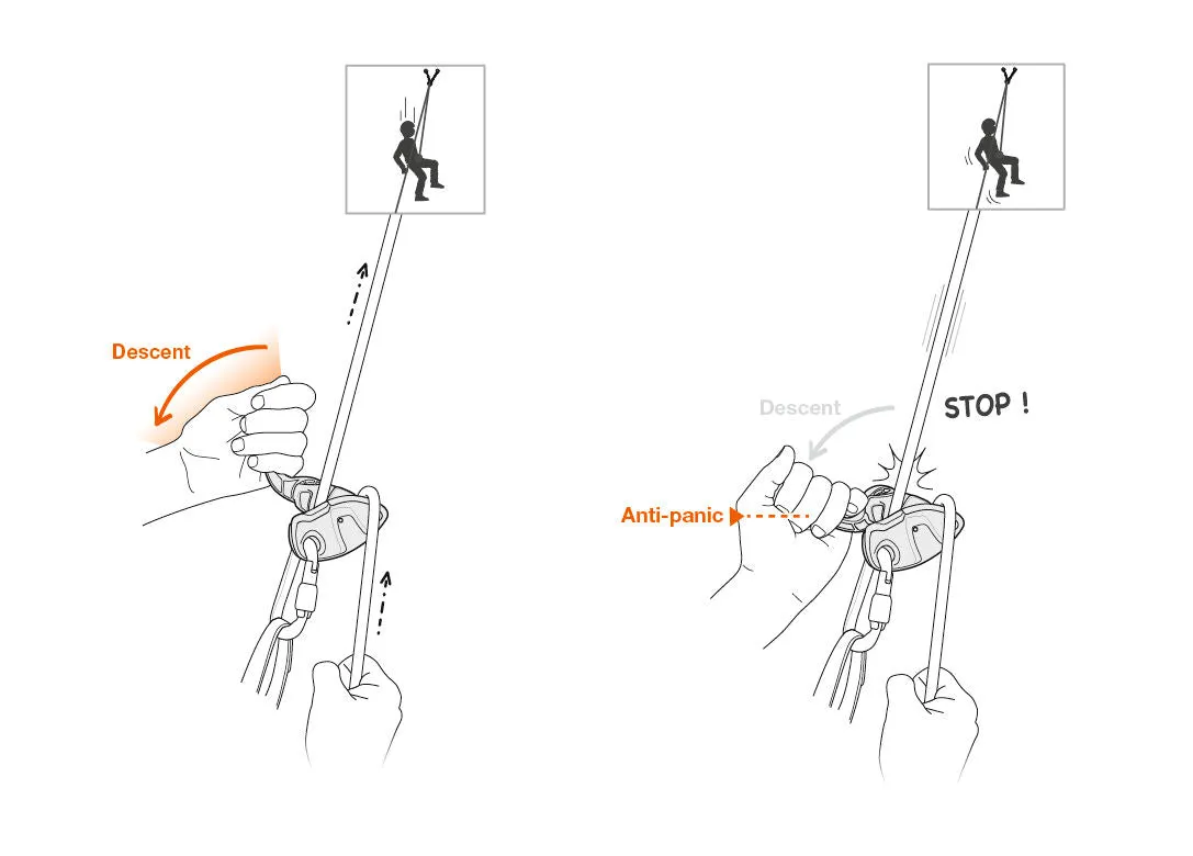 GriGri  Descent Device [Petzl]